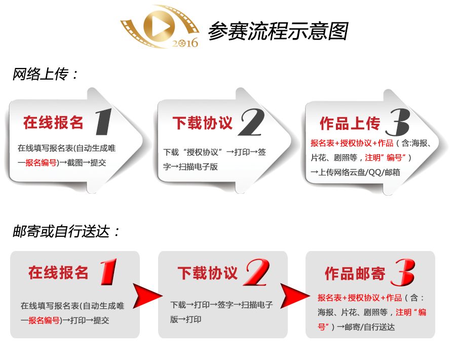流程图.jpg